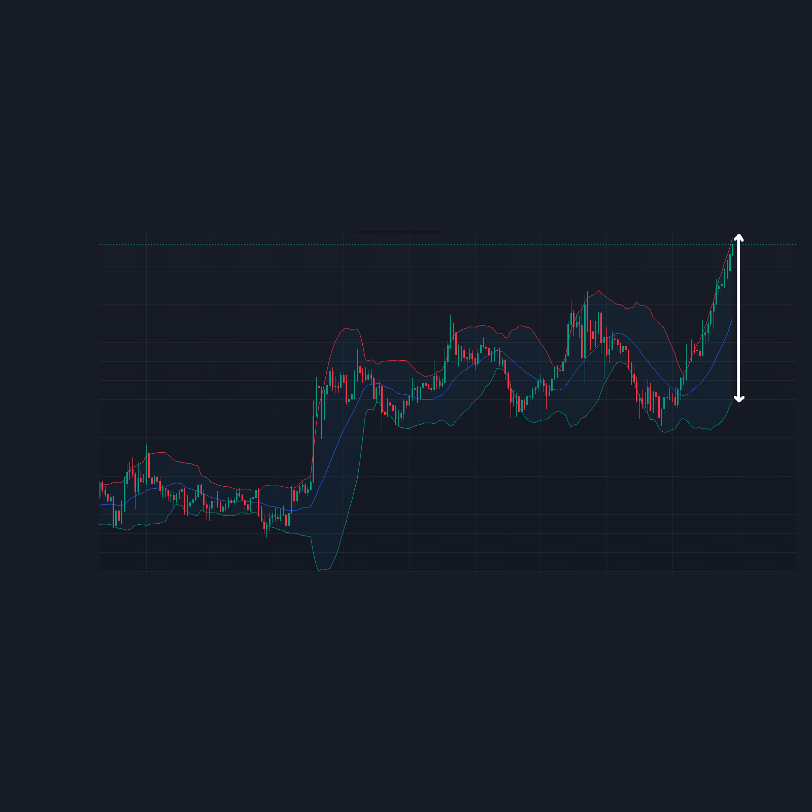 Here are the values shown in the heatmap, the BB width relative to its middle line value expressed in percentage